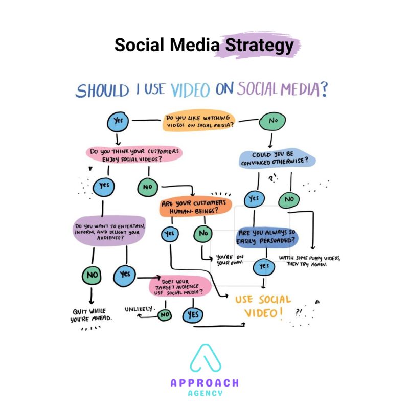 استراتژی سوشال مدیا