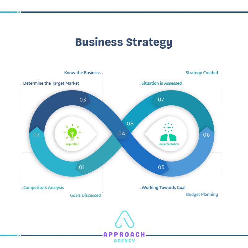 استراتژی کسب و کار